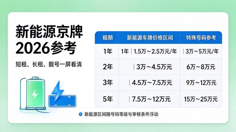 京牌租赁安全风险
